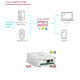 IP конвертеры в Омске
