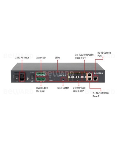 STW-028. Коммутатор 8-портовый. Beward в Омске