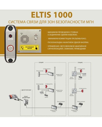 ELTIS UD-S1. Блок коммутации домофона. ELTIS в Омске