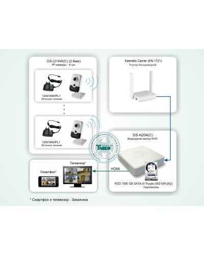 ТСН-011. Система беспроводного IP-видеонаблюдения в квартире. HiWatch в Омске