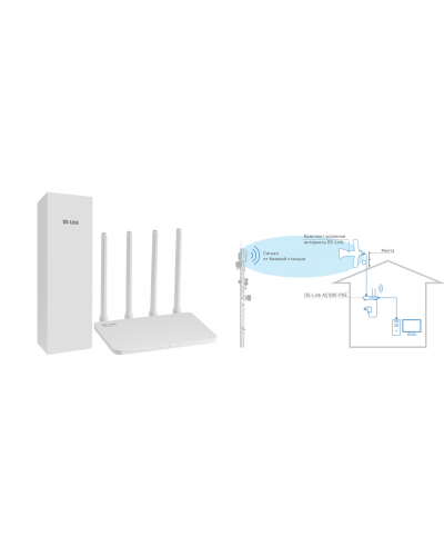DS-4G-5/4KIT AC1200-POE. Комплект усиления интернета. Далсвязь в Омске