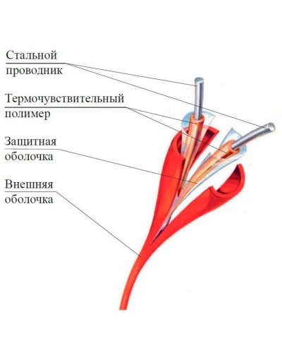 ИП104 Спектрон-STSW - 105. Извещатель тепловой линейный (термокабель). Спектрон НПО в Омске